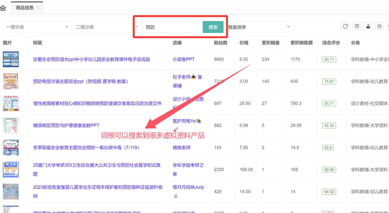 虚拟资料选品词根大全:覆盖20+全行业的掘金指南-维客创业网