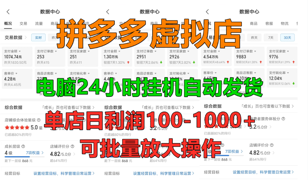 拼多多虚拟店,挂机全自动发货,单店日利润100-1000+,长久稳定新手首选项目,可批量放大操作-维客创业网